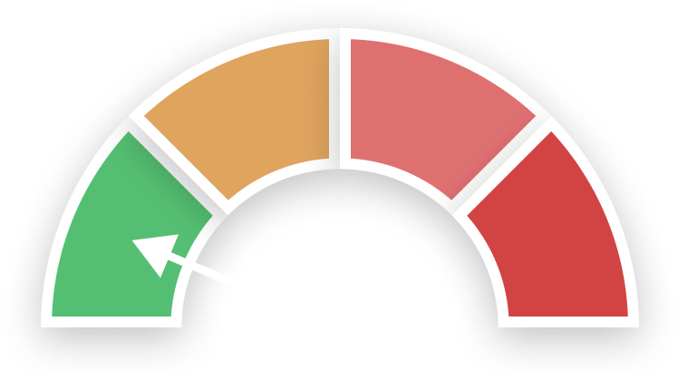 category-risk