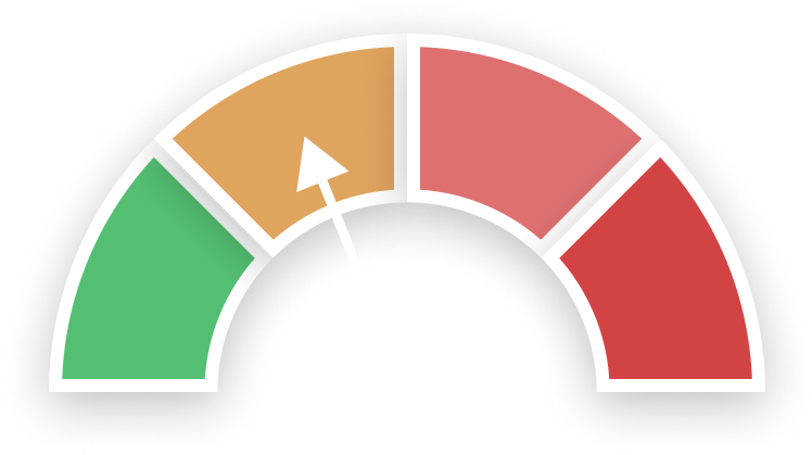 category-risk