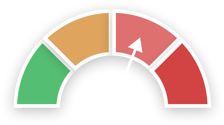 category-risk