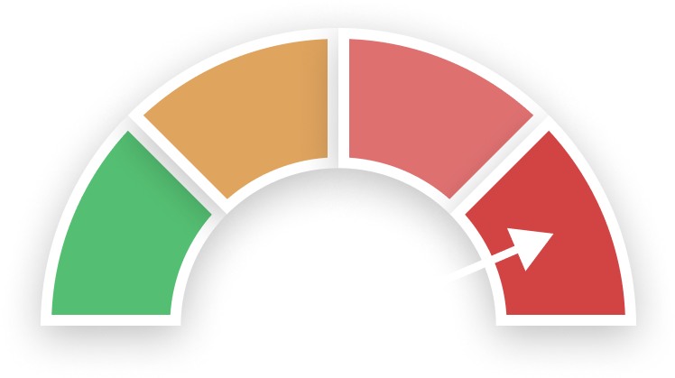 category-risk