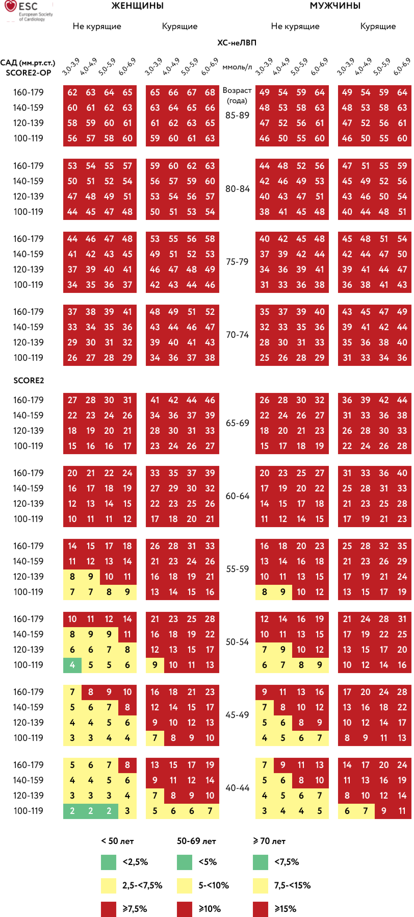 score-table