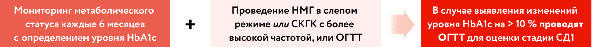 Схема направления взрослых со 2-й стадией СД1