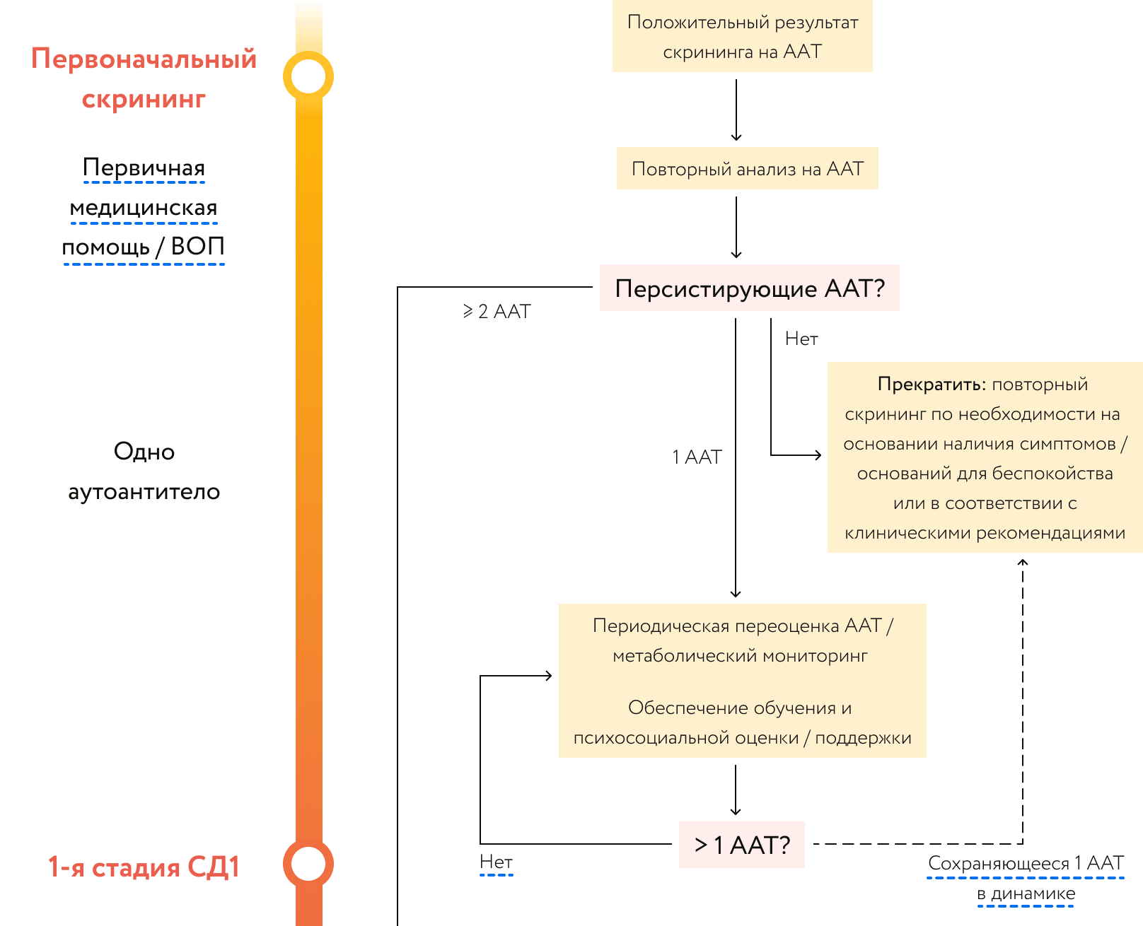 Схема