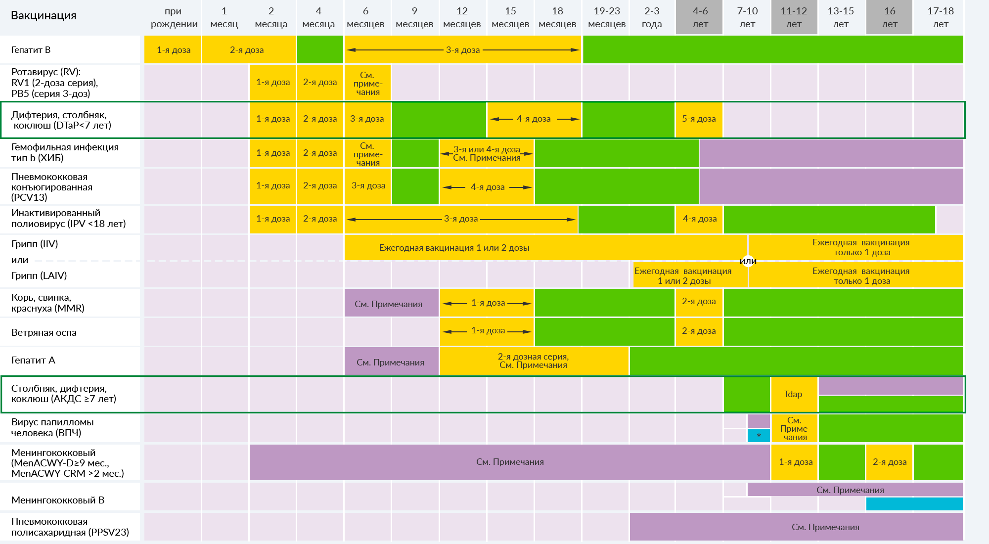 chart