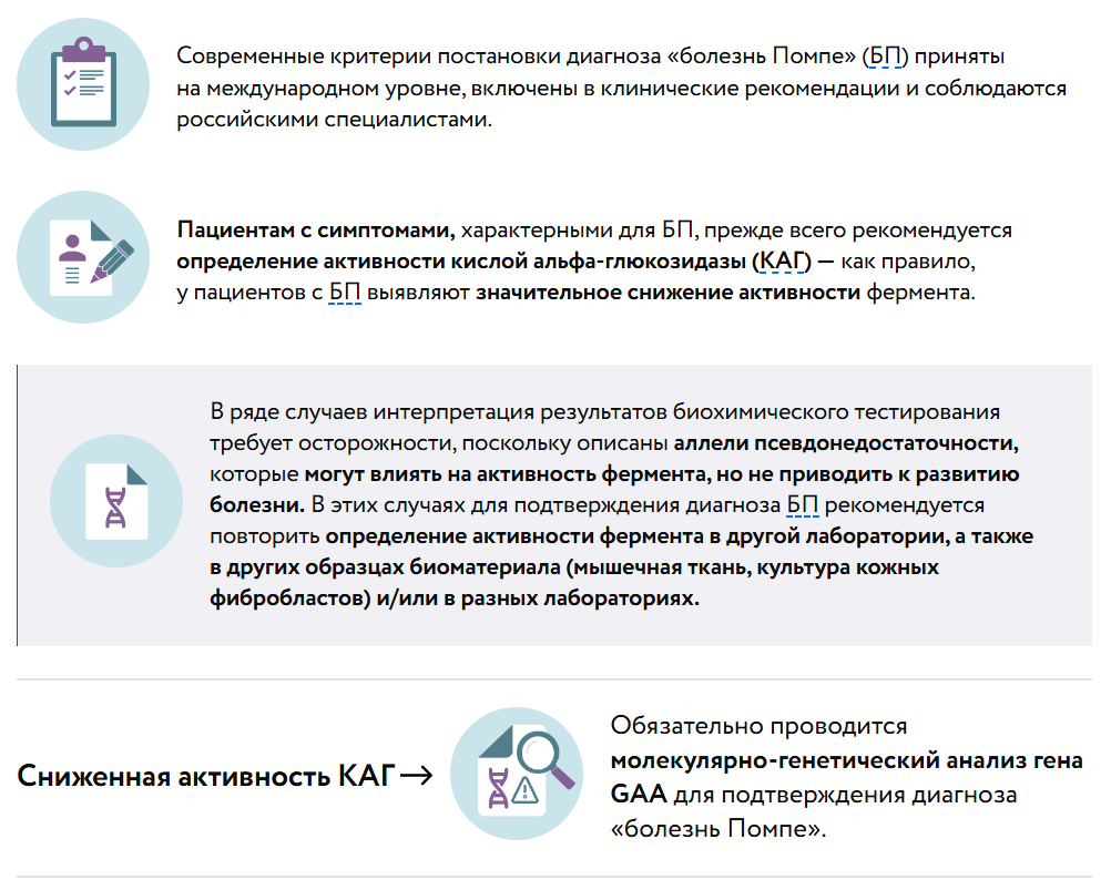 Алгоритм постановки диагноза