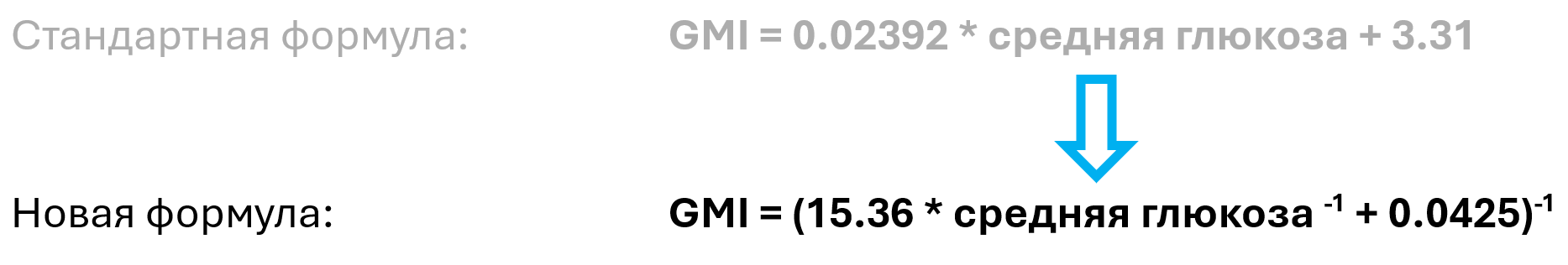 Валидационные исследования GMI
