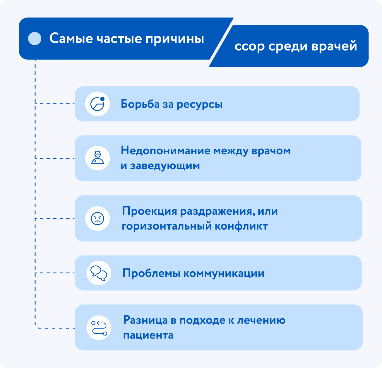 Конфликты в медицинском коллективе: причины и стратегии решения спорных  ситуаций — Docsfera.ru